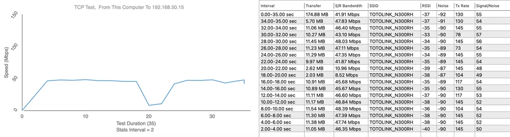 Teste Totolink N300RH 